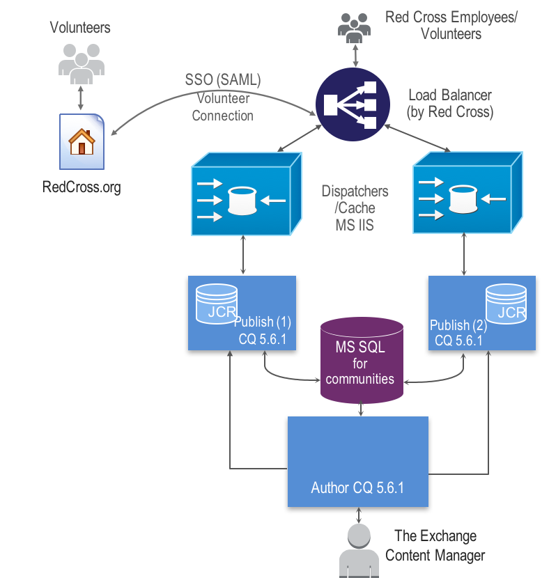 Software Development Simplified | EastBanc Technologies